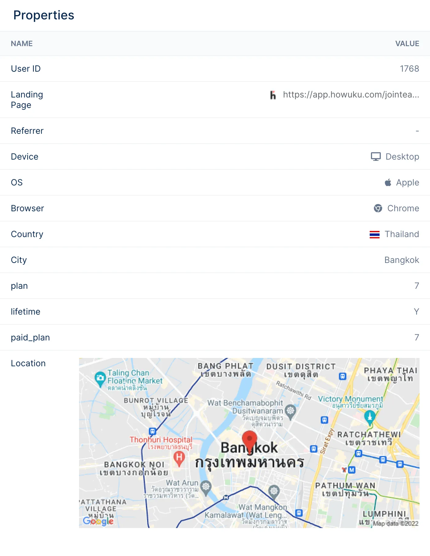 Analytics Form Properties